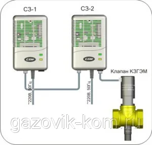 Системы автономного контроля загазованности бытовые